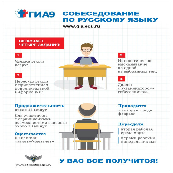 Сроки прохождения итогового собеседования по русскому языку в 2024 году на территории Белгородской области.